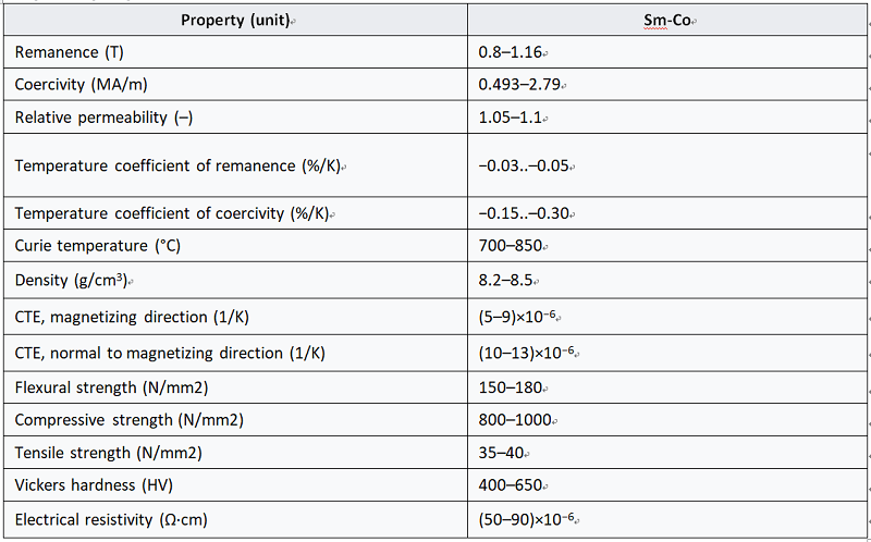 Samarium cobalt magnet physical property