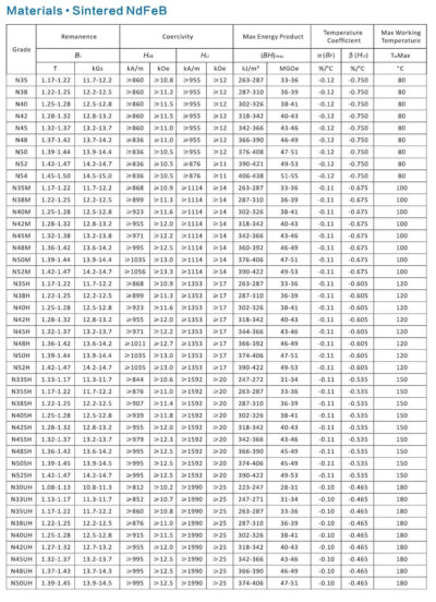 neodymium Magnet Property (1) (1)