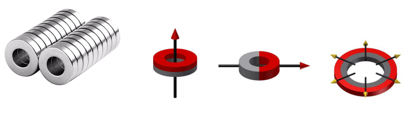 neodymium ring magnet supplier