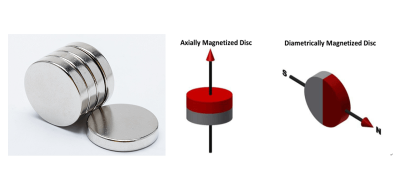 neodymiym disc magnet supplier