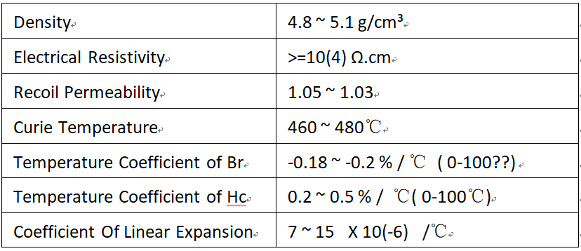 physical property