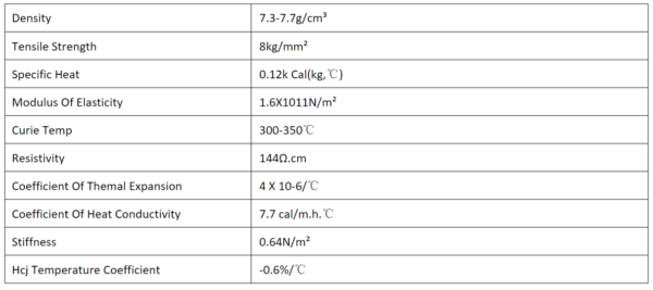 magnetic material properties