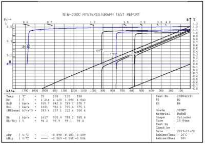 35SHT bh curve 20 100 120 150