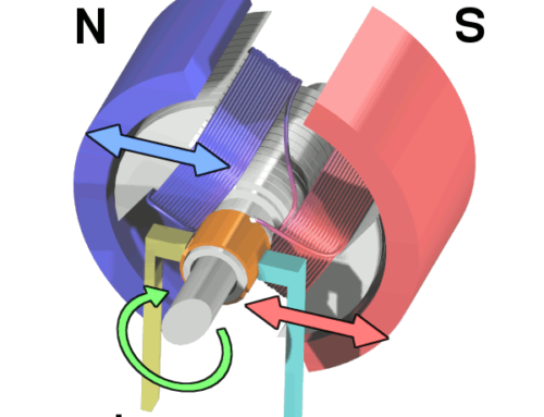 Permanent Magnet Generator