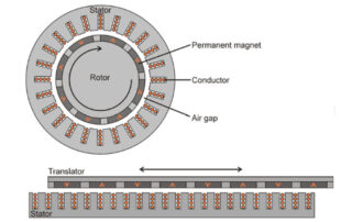 Permanent Magnet Generator