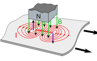 magnetic field