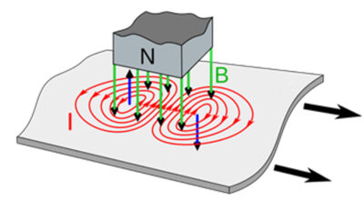 magnetic field