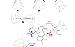 Magnetic Anisotropy