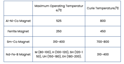 max working temperature for different magnets