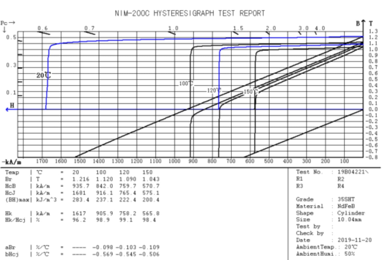 35SH BH curve