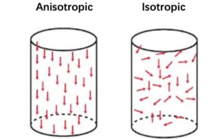 Anisotropic and isotropic