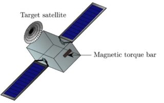 magnetorquers