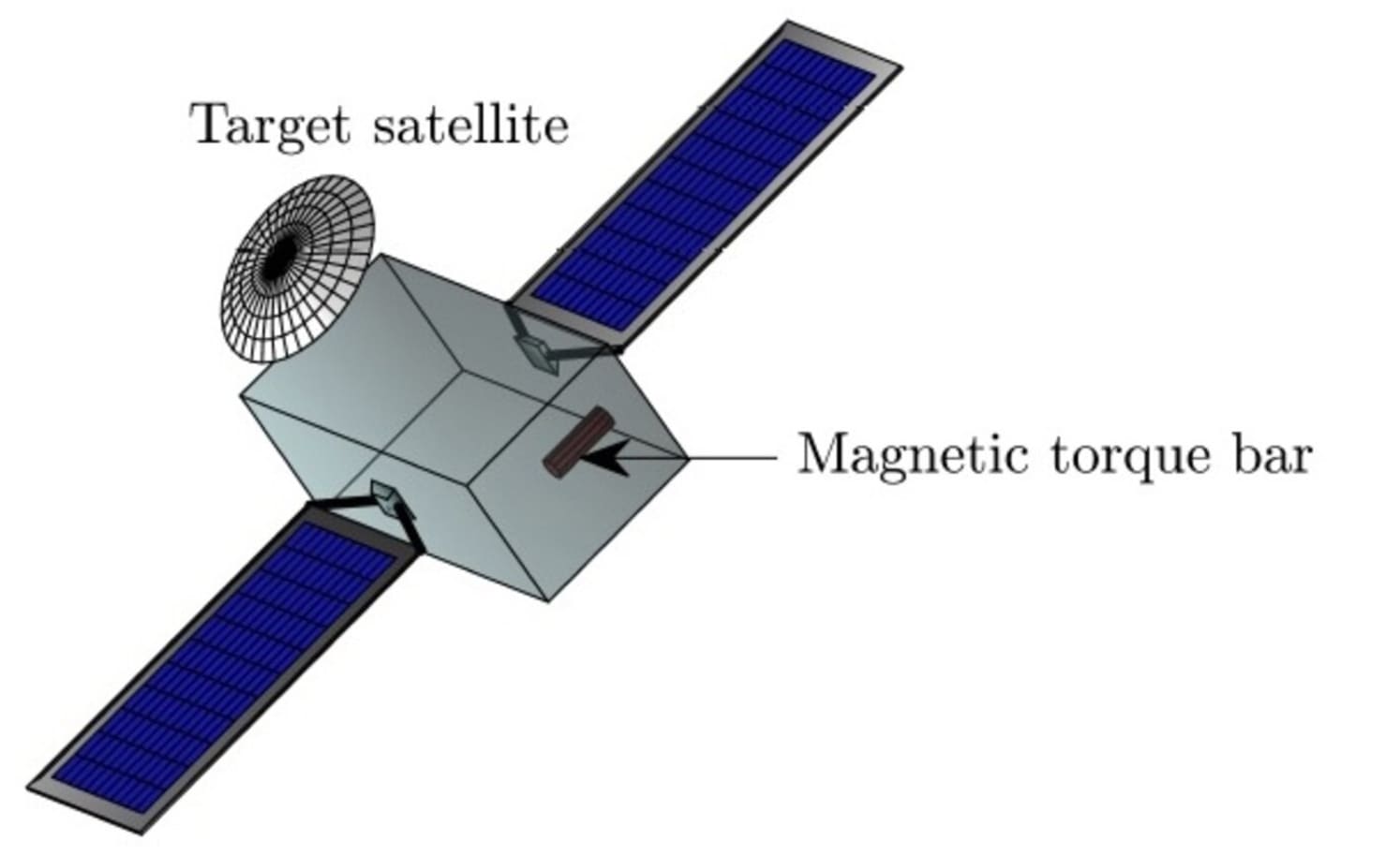 magnetorquers