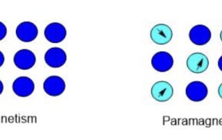 Diamagnetic vs Paramagnetic