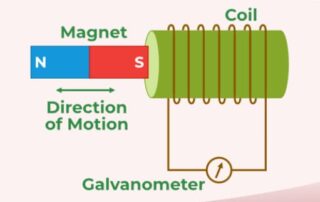 magnet induction