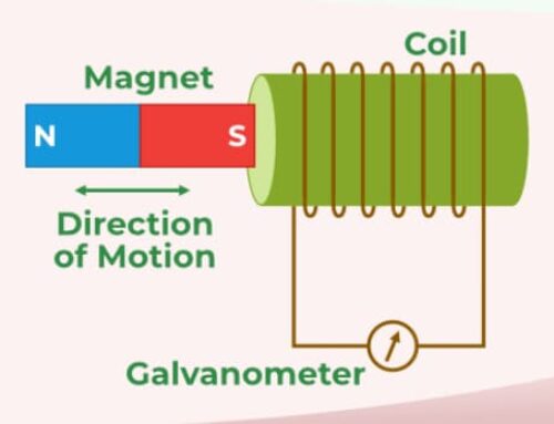 How to create electricity using magnets