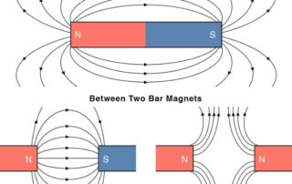 magnet field lines