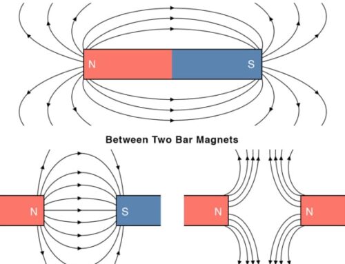 What is permanent magnetism