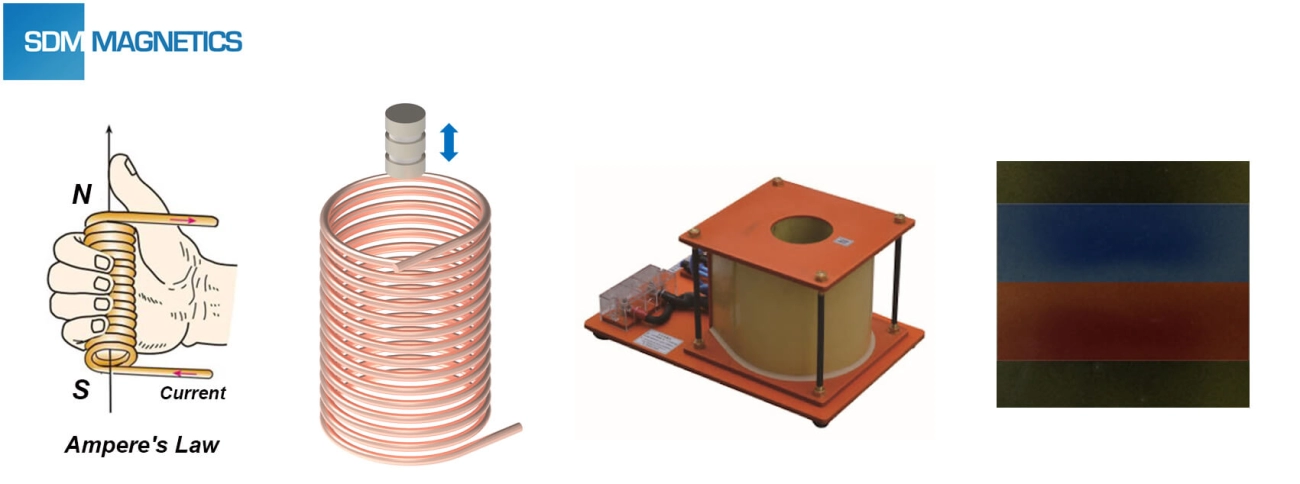 Axial magnetisierte Magnet-Erklärung
