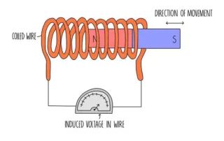 Electromagnetic