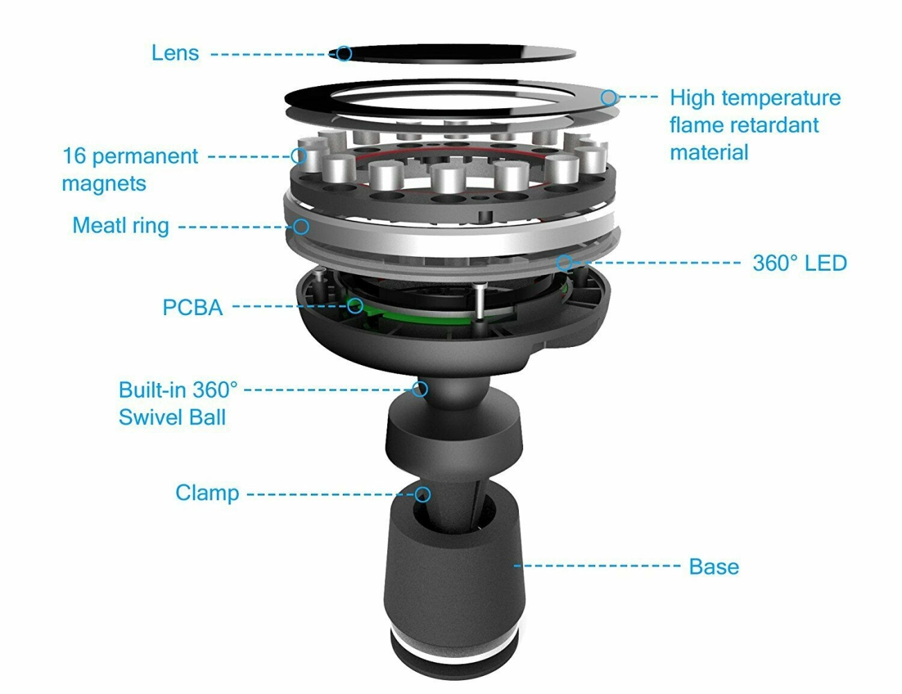 Magnetic Materials Wireless Charging Benefits