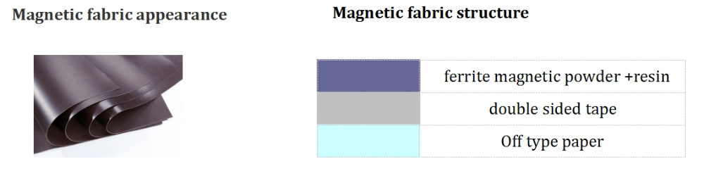 NBAEM Magnetic Materials Wireless Charging
