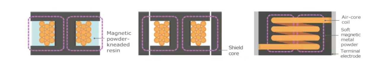 Avanceret NdFeB-magnetteknologi og AI-integration