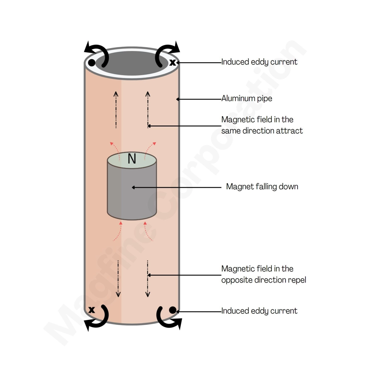 Magnetické vlastnosti aluminiumu a jejich použití