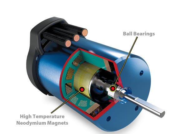 Neodym-Magnete, die in bürstenlosen Gleichstrommotoren für Elektrofahrzeuge verwendet werden