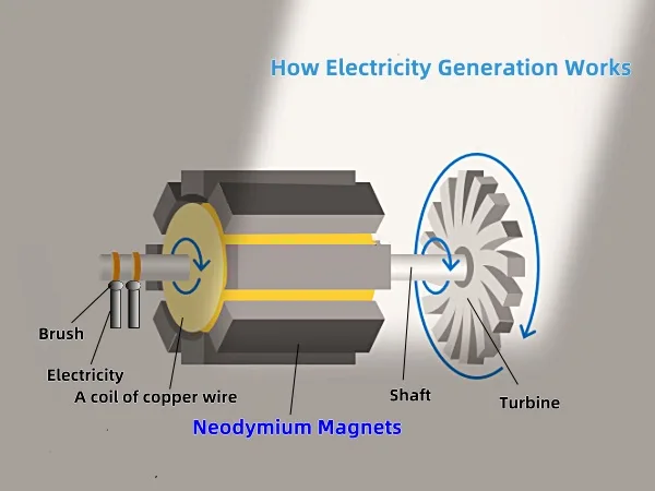 発電図