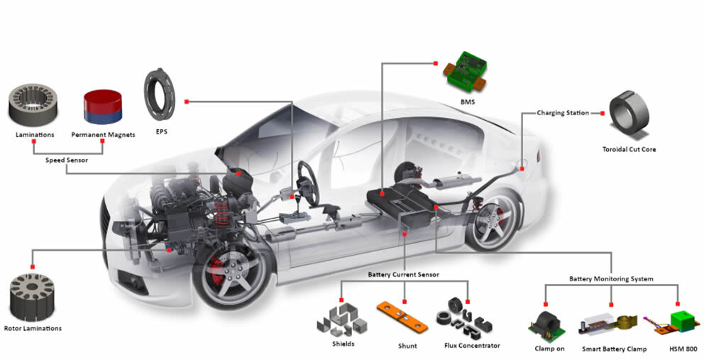 Magnetanwendungen in Schaltplänen für elektrische Automobilmotoren