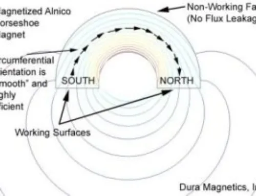 How Halbach Array Magnets Work
