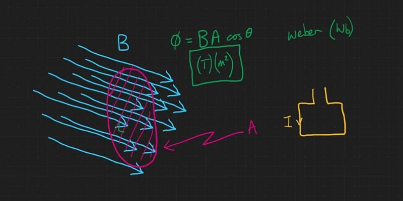 Magnetic Flux in Electrical Devices