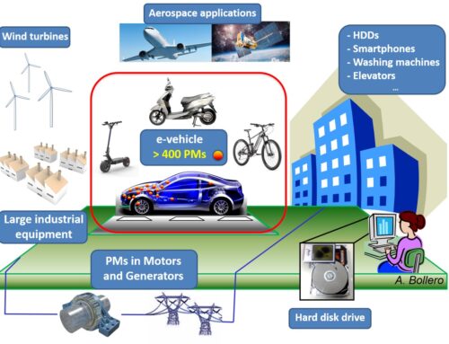 Resumen y Usos de las Aplicaciones de Imanes Permanentes en Tecnología Moderna