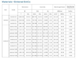 Main SmCo magnets grades