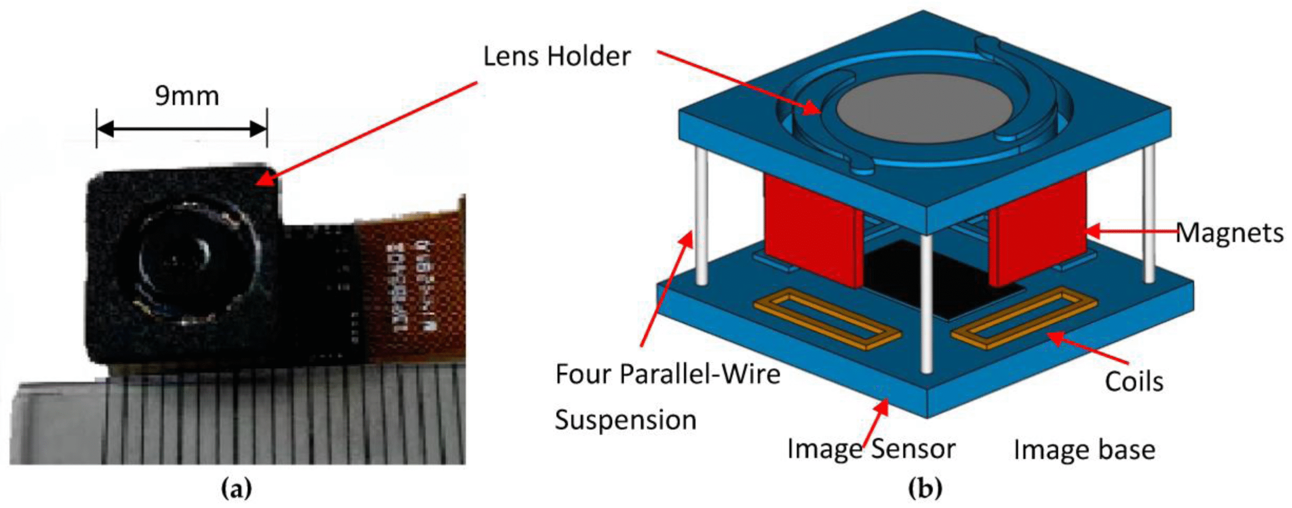 Schemat magnesów w urządzeniach elektronicznych
