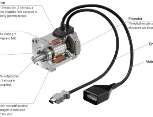 Materiales magnéticos en la tecnología de motores Mejorando la eficiencia y el rendimiento