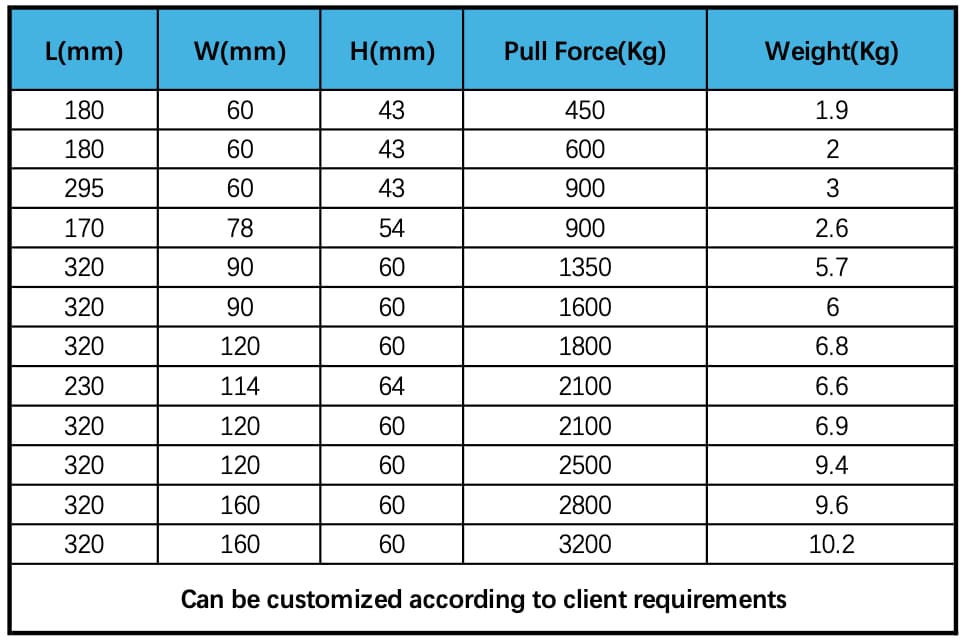 Specification of shuttering magnet