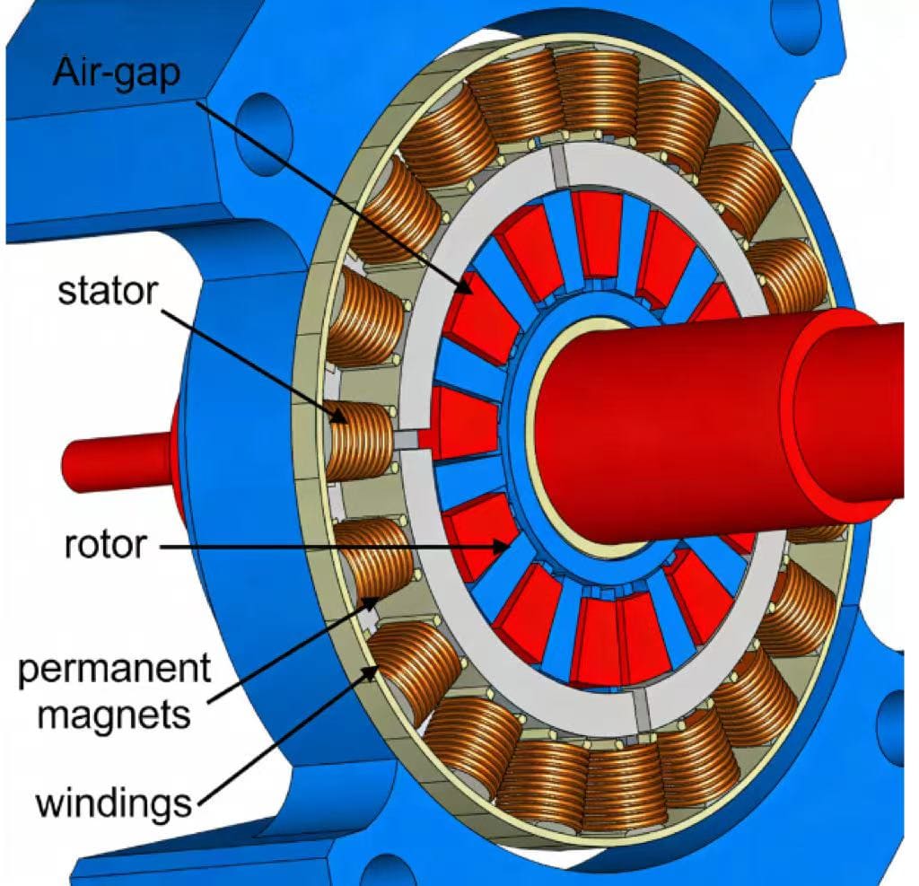 Magnet in Axial Flux Motors