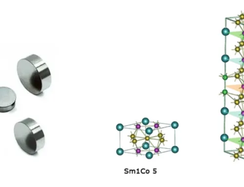 Magnetic Domains in Samarium Cobalt Magnets Explained