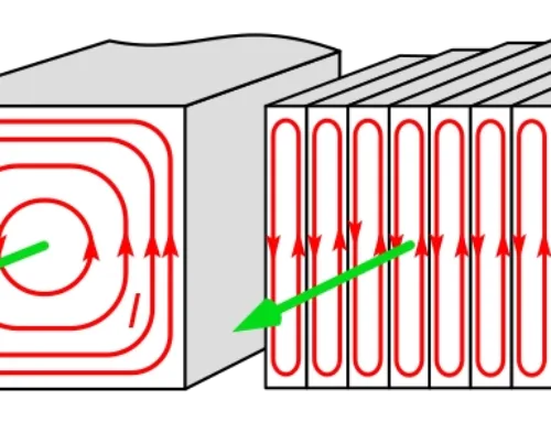 Eddy Current Loss Formula Reduction Methods and NBAEM Solutions