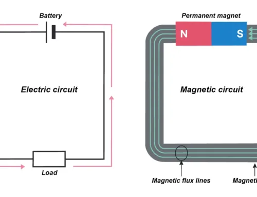 Magnetic Circuit Design Guide Material Selection and Optimization