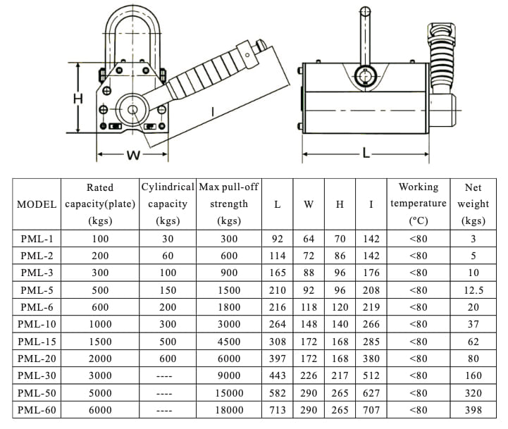 Magnetic lifter specification