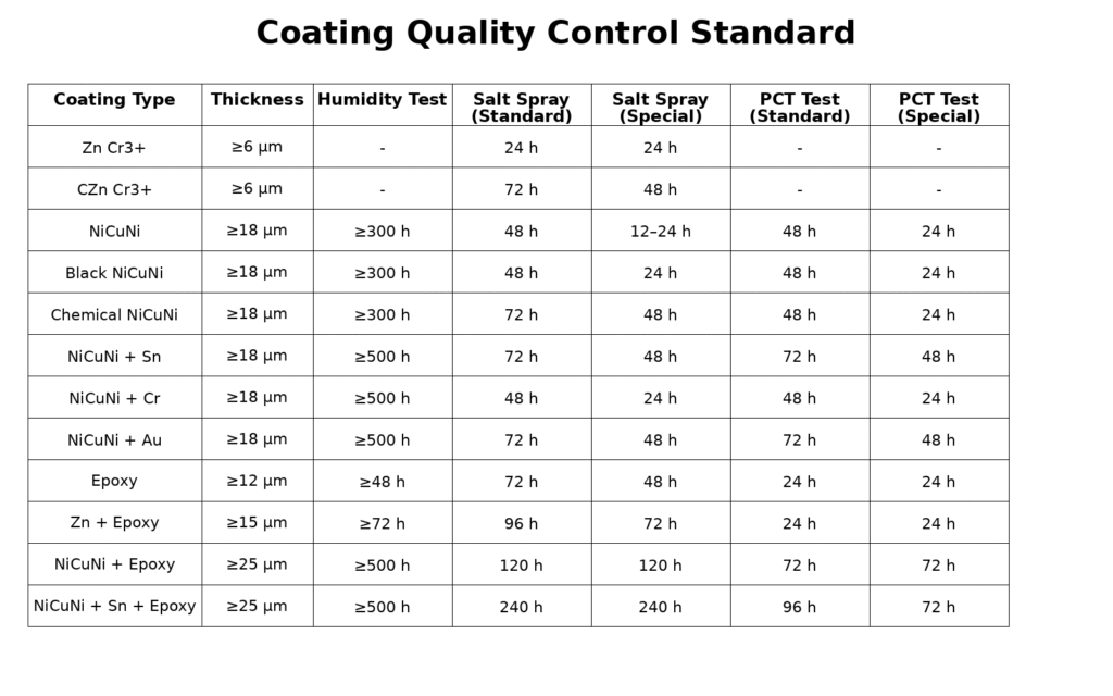 Salt spray test PCT test coating test